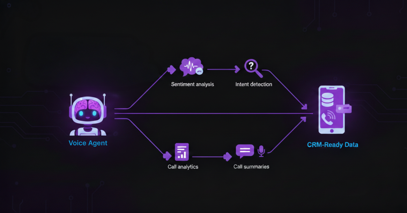 Built for Automation, Not Just Conversations